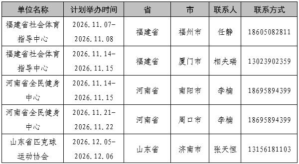 关于举办2026年中国网球协会匹克球D级教练员培训班的通知